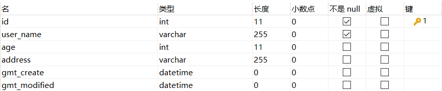 Spring Boot 整合 MyBatis